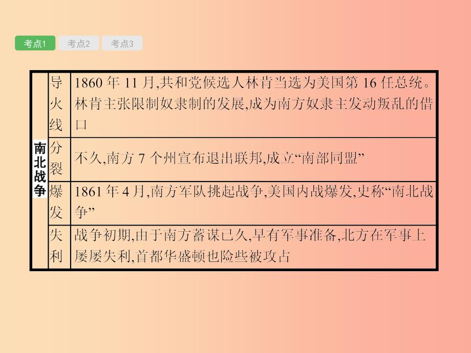 2019届中考历史专题复习世界近代史第二十单元资产阶级统治的巩固和扩大课件_第4页