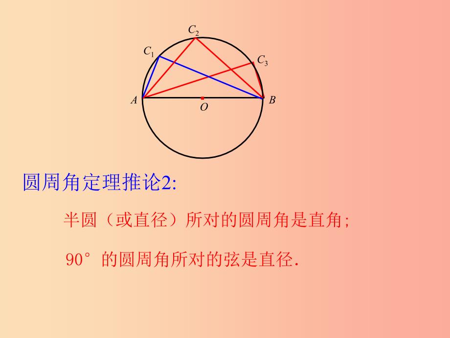 湖南省九年级数学上册第二十四章圆24.1圆的有关性质24.1.4圆周角2课件 新人教版_第4页