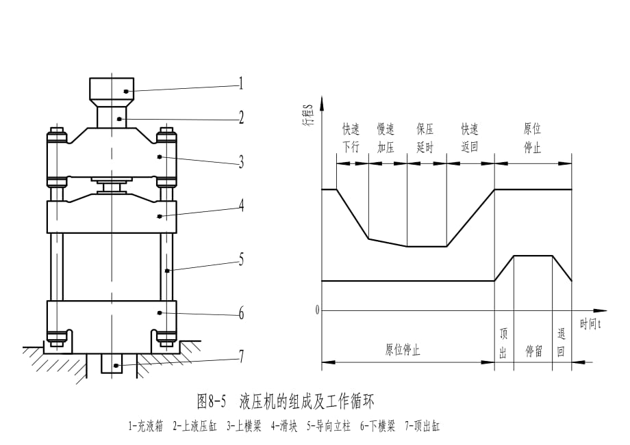 液压与气动技术第3版 教学课件 ppt 作者 赵波 8-5-model_第1页