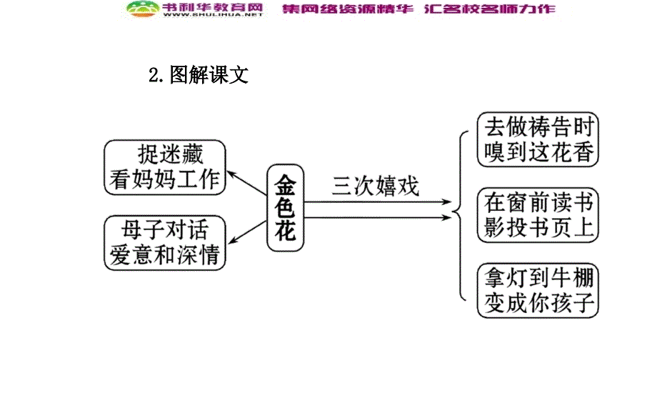 人教版七上《散文诗两首》ppt课件_第3页