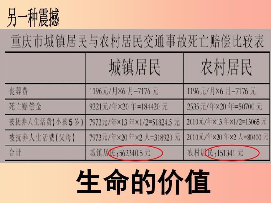 九年级政治全册第一单元在社会生活中承担责任第一课公平、正义——人们永恒的追求第一框我们向往公平鲁教版_第5页