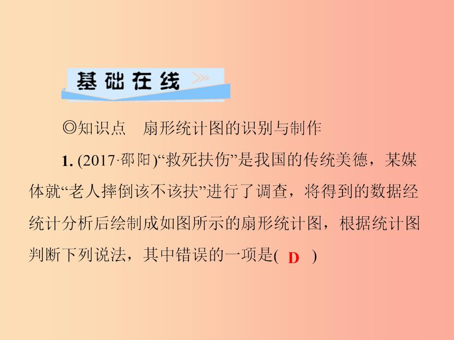 2019秋八年级数学上册 第15章 数据的收集与表示 15.2 数据的表示 15.2.1 扇形统计图习题课件 华东师大版_第4页