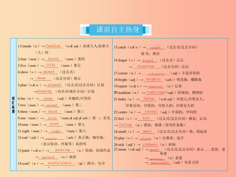 2019届中考英语复习 课时1 七上 units 1-4课件 冀教版_第2页