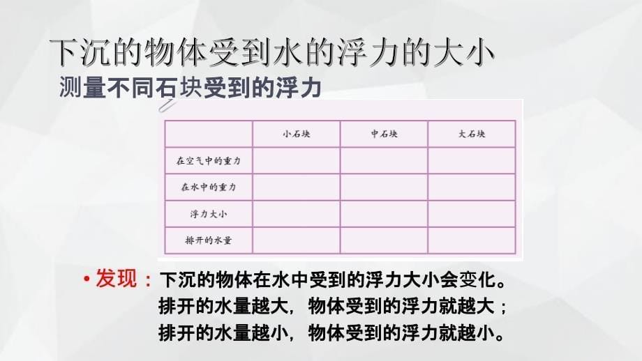 五年级下册科学课件-1.6下沉的物体会受到水的浮力吗 教科版_第5页