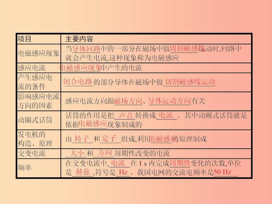 九年级物理全册14.7学生实验：探究__产生感应电流的条件习题课件（新版）北师大版_第2页