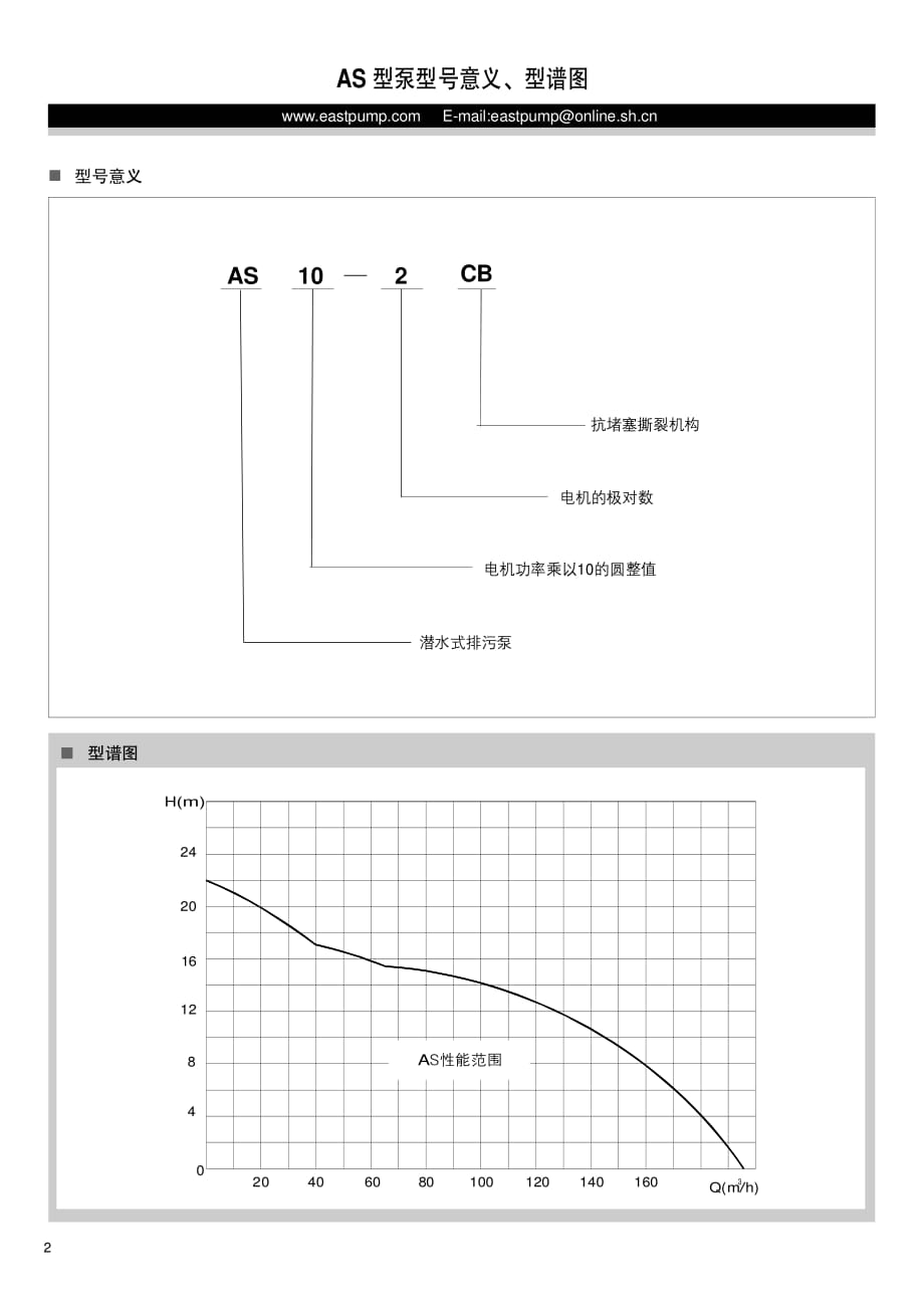 潜水式排污泵_第2页