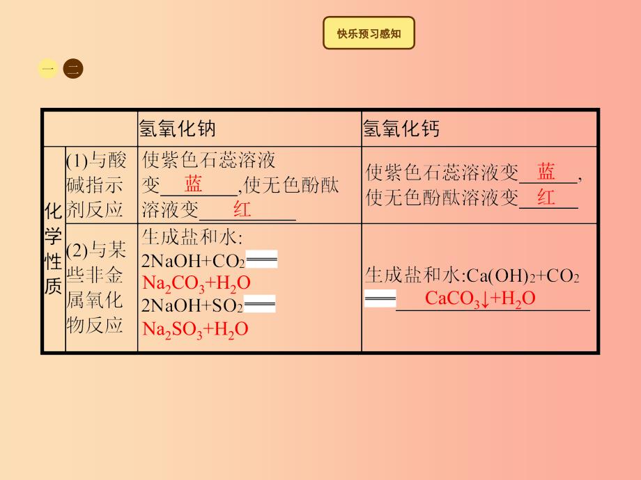 2019年秋季九年级化学下册 第十单元 酸和碱 课题1 常见的酸和碱 10.1.2 常见的碱教学课件新人教版_第3页