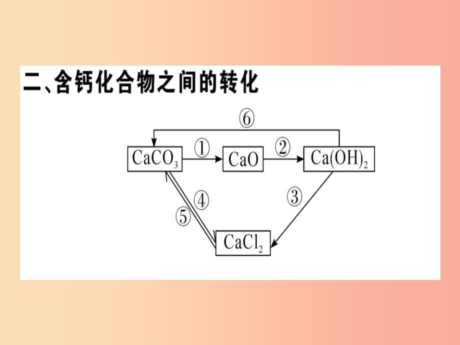 （全国通用版）九年级化学下册 第十一单元 盐 化肥 化学方程式梳理习题课件新人教版_第5页