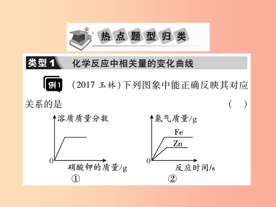 2019中考化学一轮复习第二部分重点题型突破专题二坐标图象题精讲课件_第3页