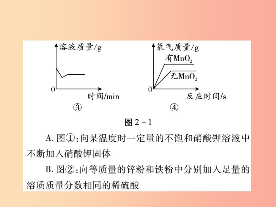 2019中考化学一轮复习第二部分重点题型突破专题二坐标图象题精讲课件_第4页