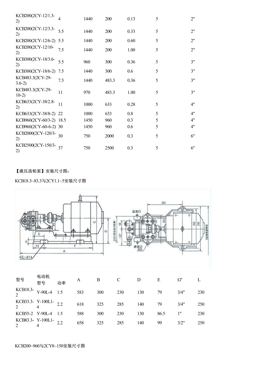 液压齿轮泵简介及性能参数价格_第4页