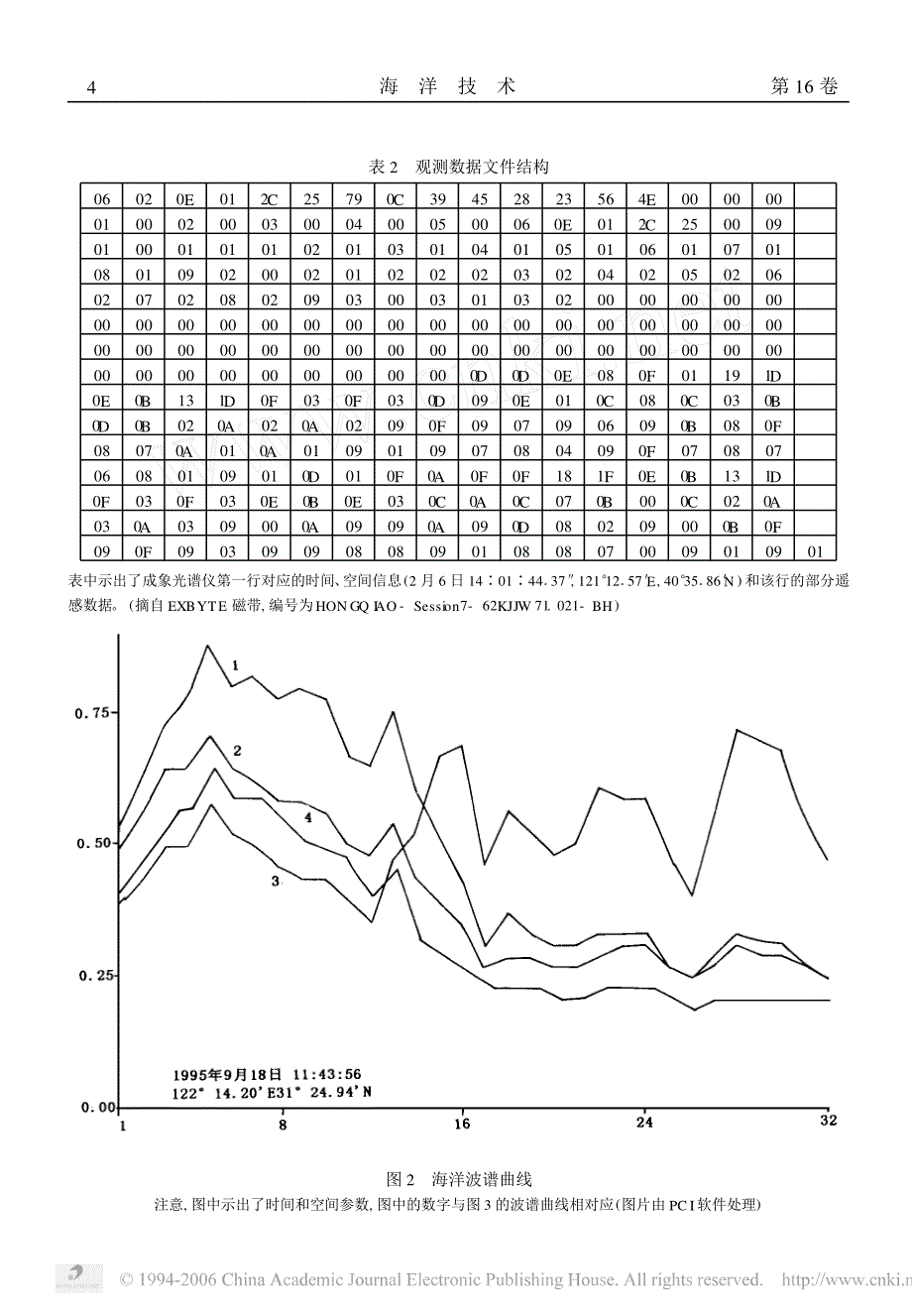 海洋遥感四维测量应用_第4页