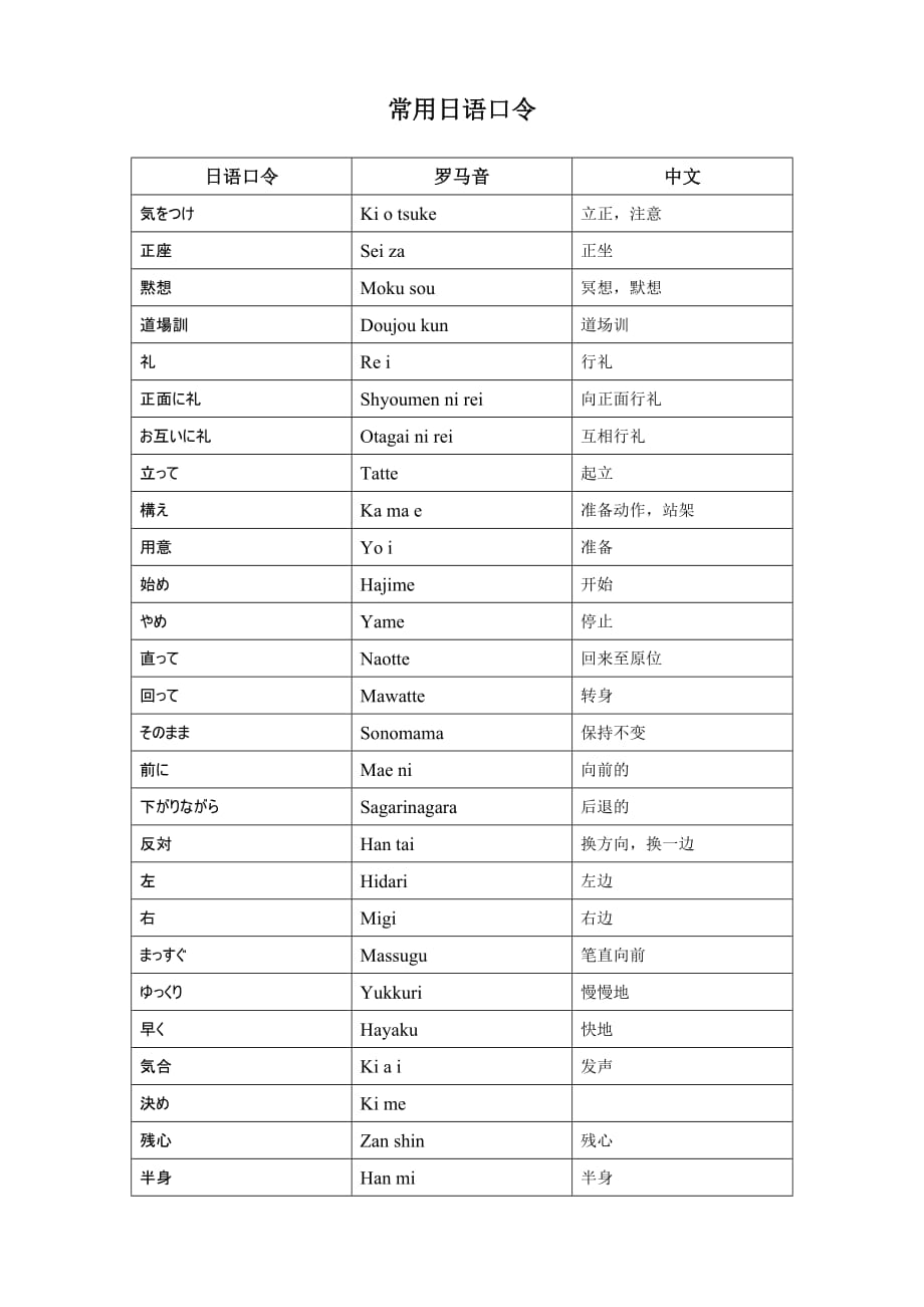 空手道常见日语口令对照一览表_第1页