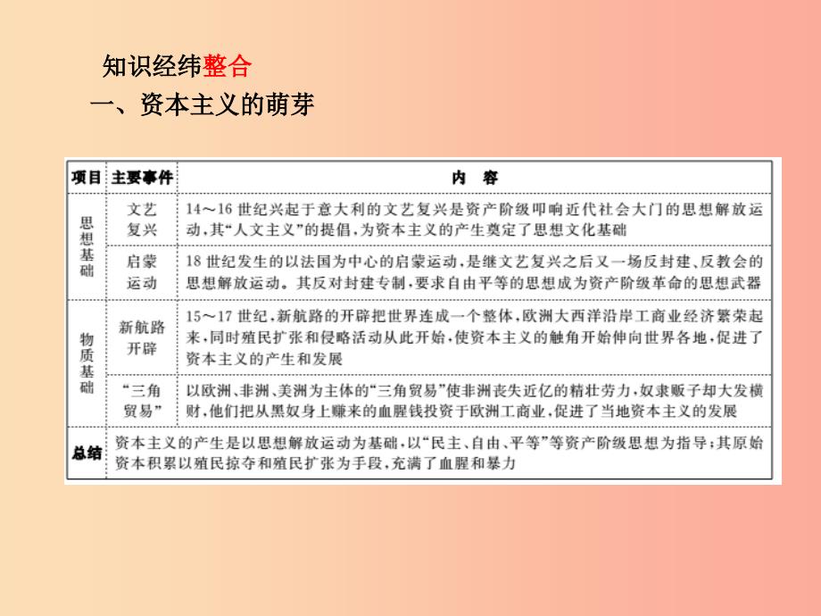 河北专版2019中考历史总复习第二部分专题复习高分保障专题3资本主义的发展历程课件_第2页