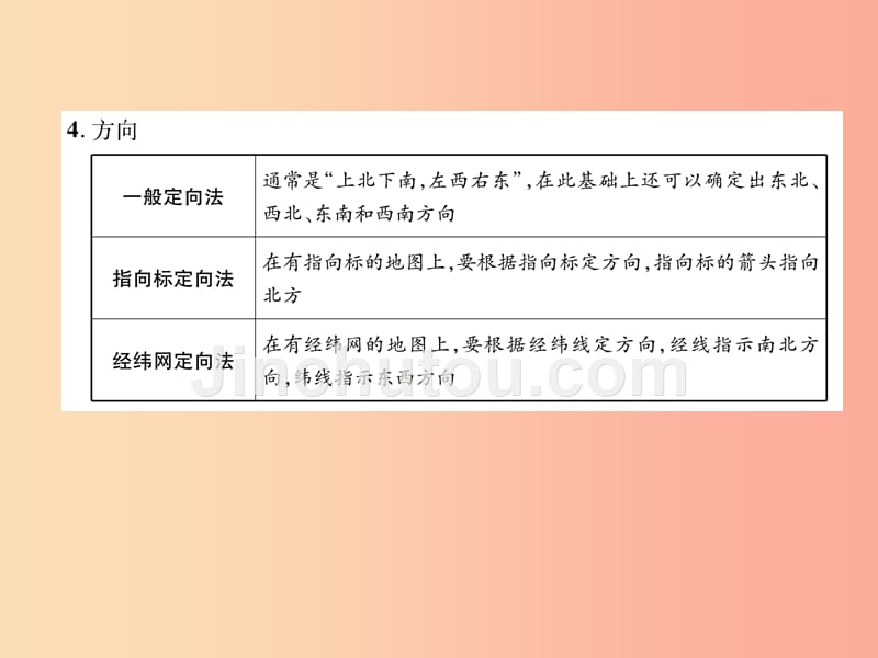 2019年七年级地理上册 第1章 第3节 地图的阅读课件新人教版_第3页