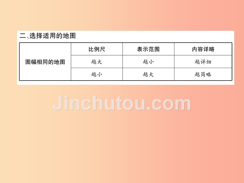 2019年七年级地理上册 第1章 第3节 地图的阅读课件新人教版_第5页