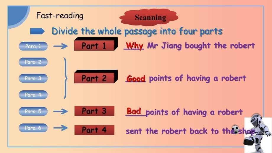 2019春九年级英语下册unit3robots第2课时reading1教学课件新版牛津版_第5页