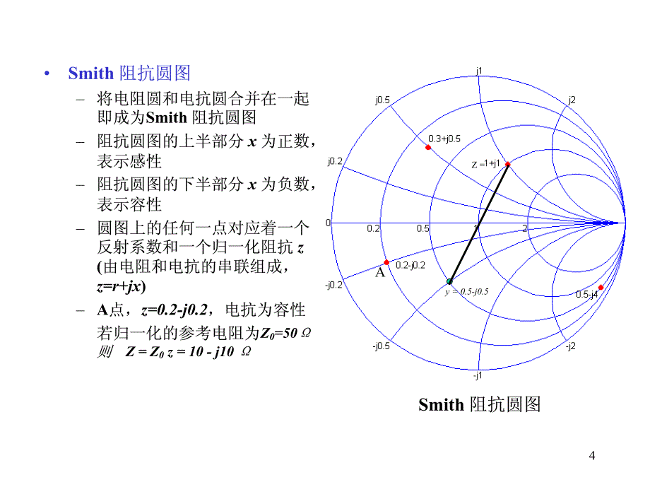 smith圆图和阻抗匹配网络pdf格式讲义_第4页