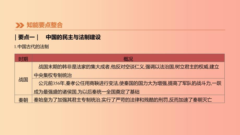 （江西专用）2019中考历史高分二轮复习 第二模块 高频专题02 民主与法制建设课件_第3页