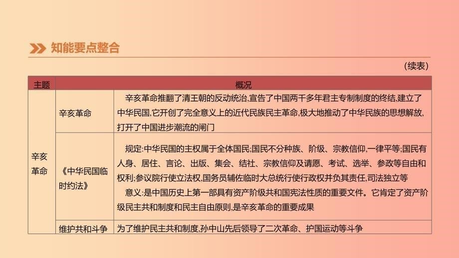 （江西专用）2019中考历史高分二轮复习 第二模块 高频专题02 民主与法制建设课件_第5页