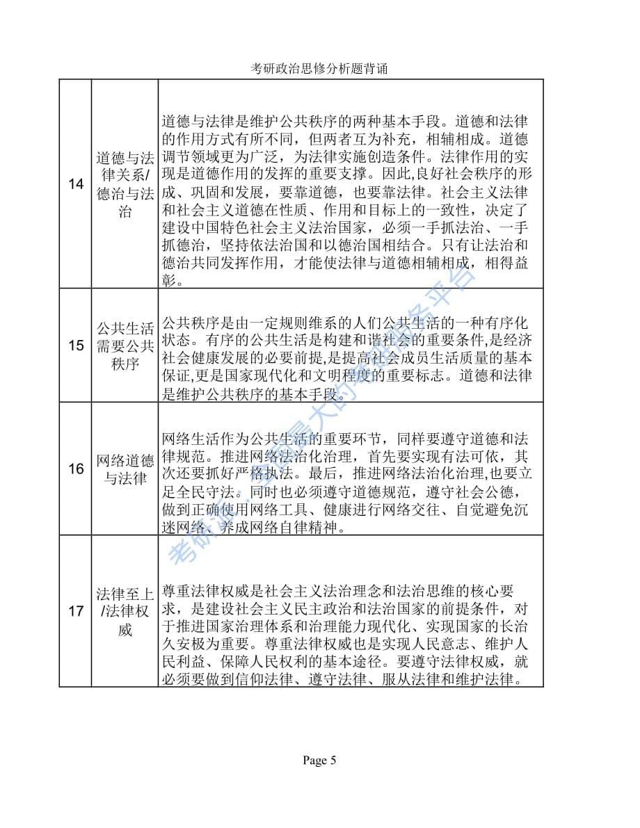 考研政治思修分析题背诵_第5页