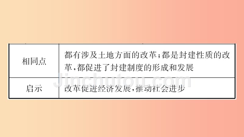 河南省2019年中考历史一轮复习 世界古代史 主题十三 封建时代的欧亚国家课件_第5页