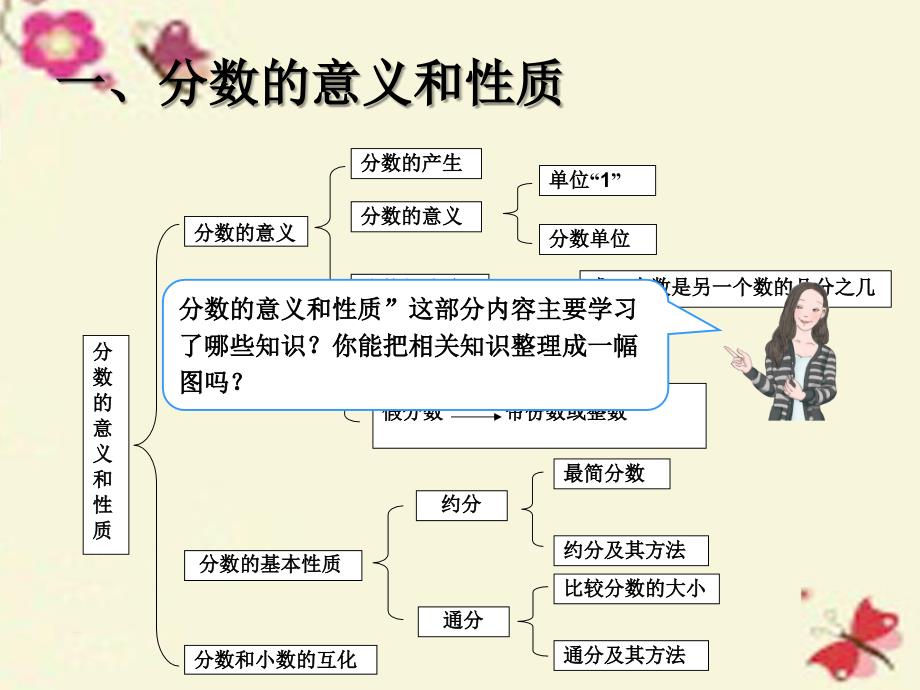 五年级下册数学课件－9总复习课件-人教新 课标_第2页