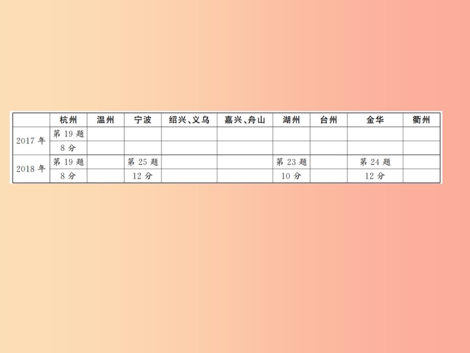 （通用版）2019年中考数学总复习 题型集训（22）—以相似三角形为背景的计算和证明课件_第2页