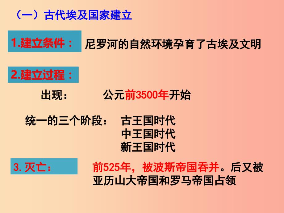 九年级历史上册 第一单元 古代亚非文明 第一课 古代埃及课件4 新人教版_第4页