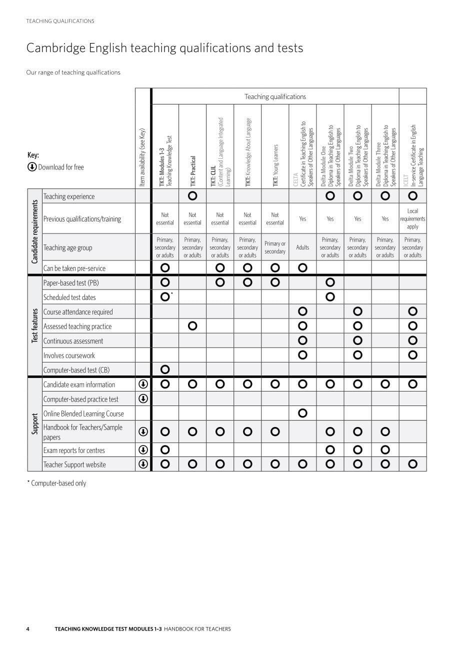 tkt-1-3教师手册_第5页