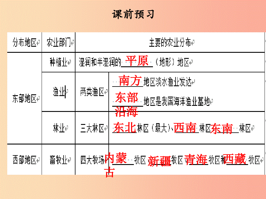 八年级地理上册第四章第二节农业习题课件 新人教版_第3页