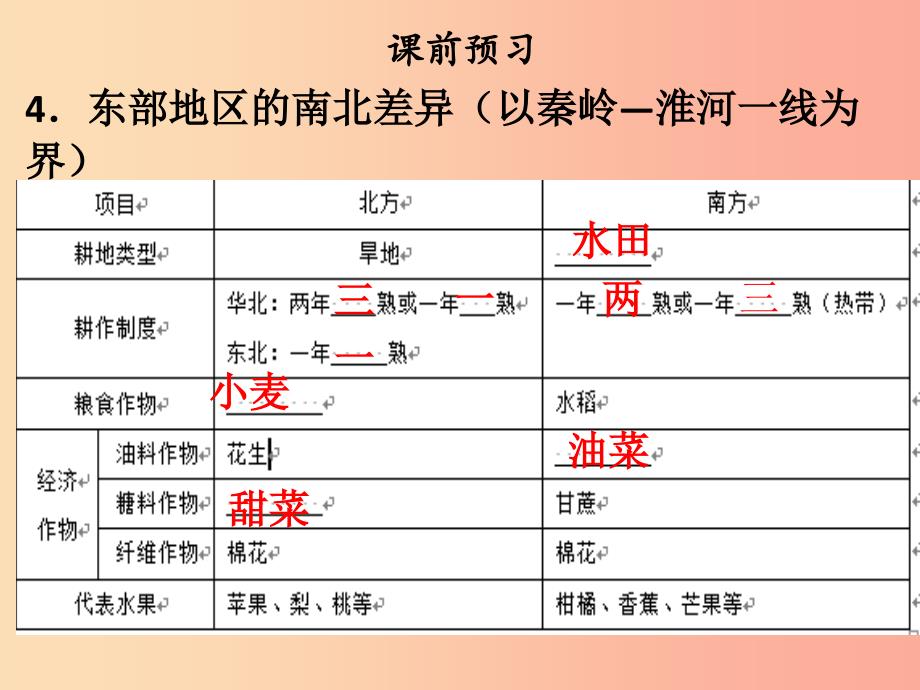 八年级地理上册第四章第二节农业习题课件 新人教版_第4页