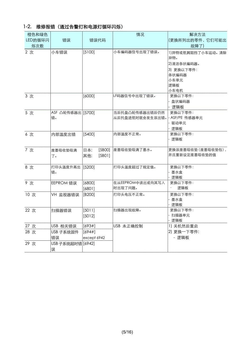 mp236维修手册(中文版)_第5页