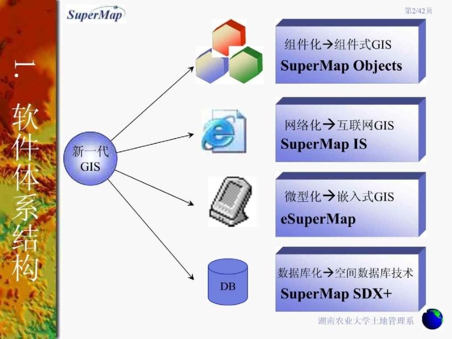 supermapgis 技术体系_第2页