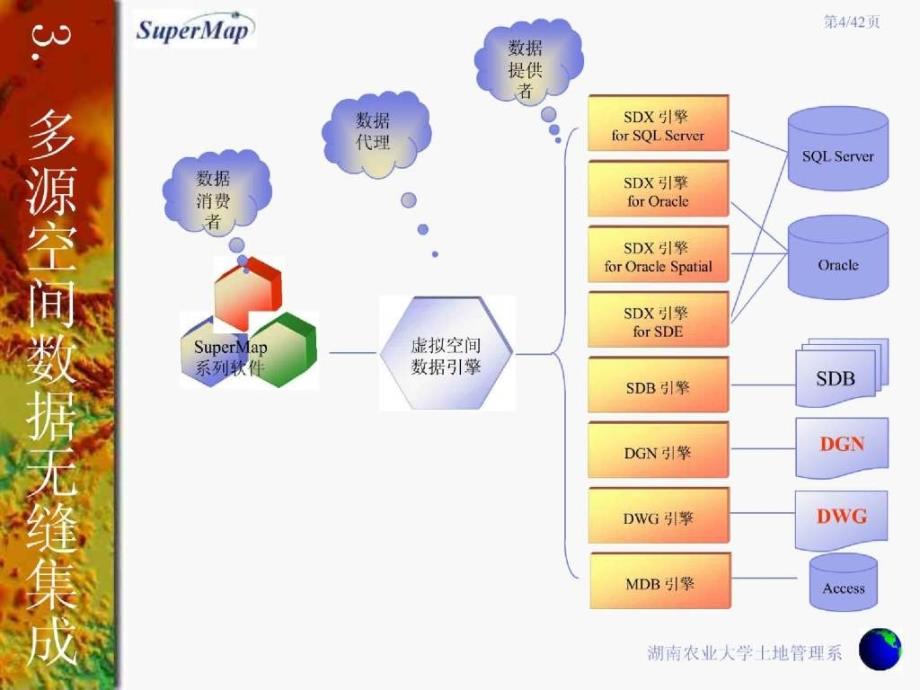 supermapgis 技术体系_第4页