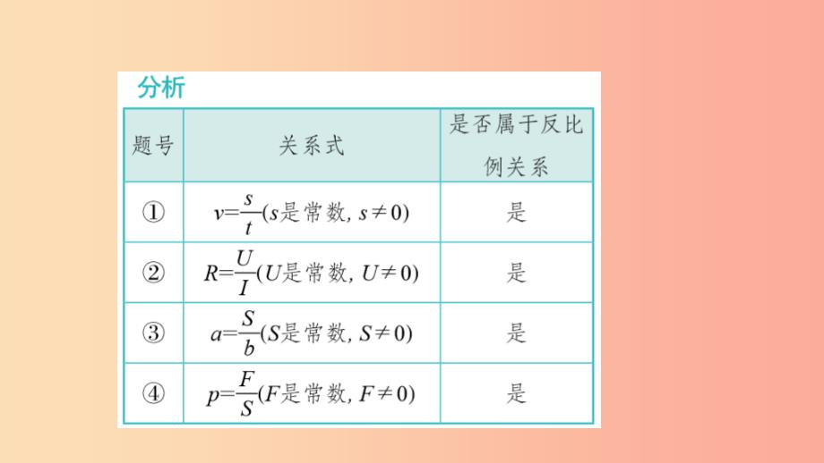 九年级数学下册第二十六章反比例函数26.1.1反比例函数同步练习课件 新人教版_第3页