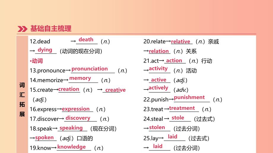 河北专版2019中考英语高分复习第一篇教材梳理篇第15课时units1_2九全课件人教新目标版_第4页