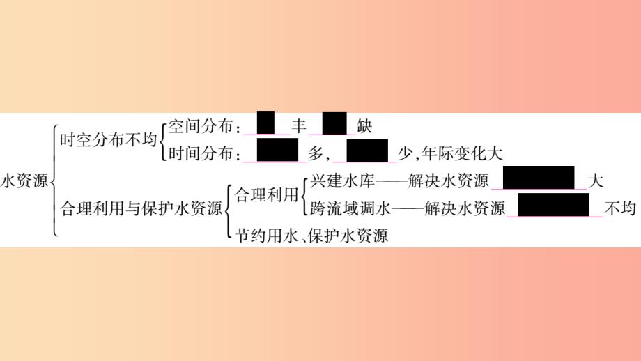 2019年八年级地理上册第3章中国的自然资源本章归纳与提升习题课件 新人教版_第4页