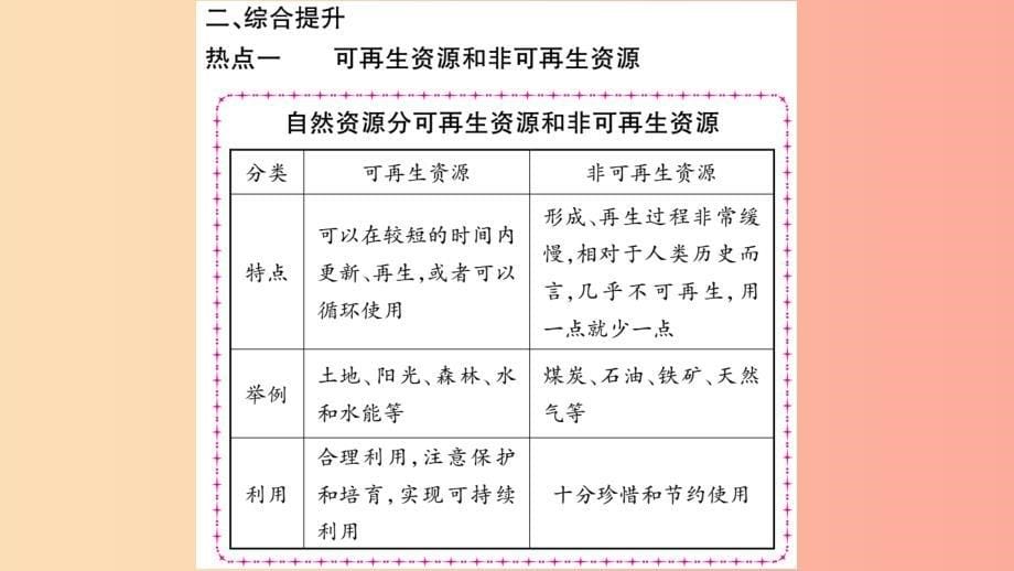 2019年八年级地理上册第3章中国的自然资源本章归纳与提升习题课件 新人教版_第5页