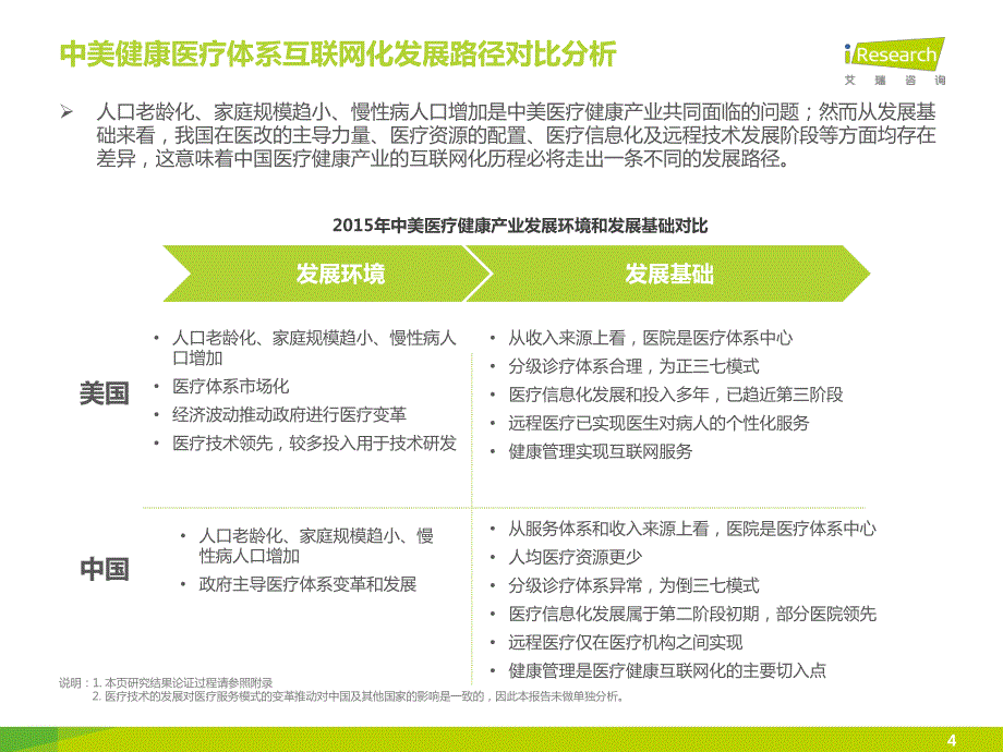 iresearch-中国健康产业发展研究报告_第4页