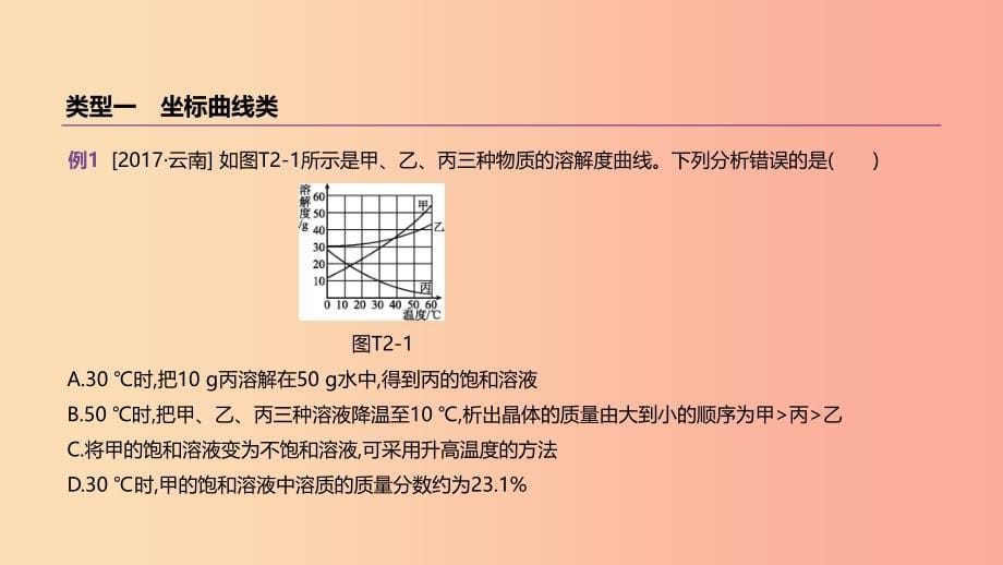 云南省2019年中考化学复习题型突破02图像类试题课件_第5页