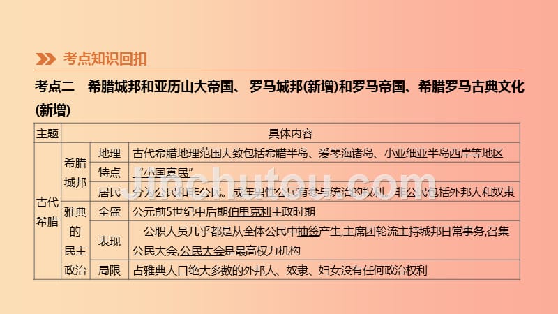 河北省2019年中考历史复习附录古代史知识梳理鸭第08课时古代亚非文明古代欧洲文明课件_第3页