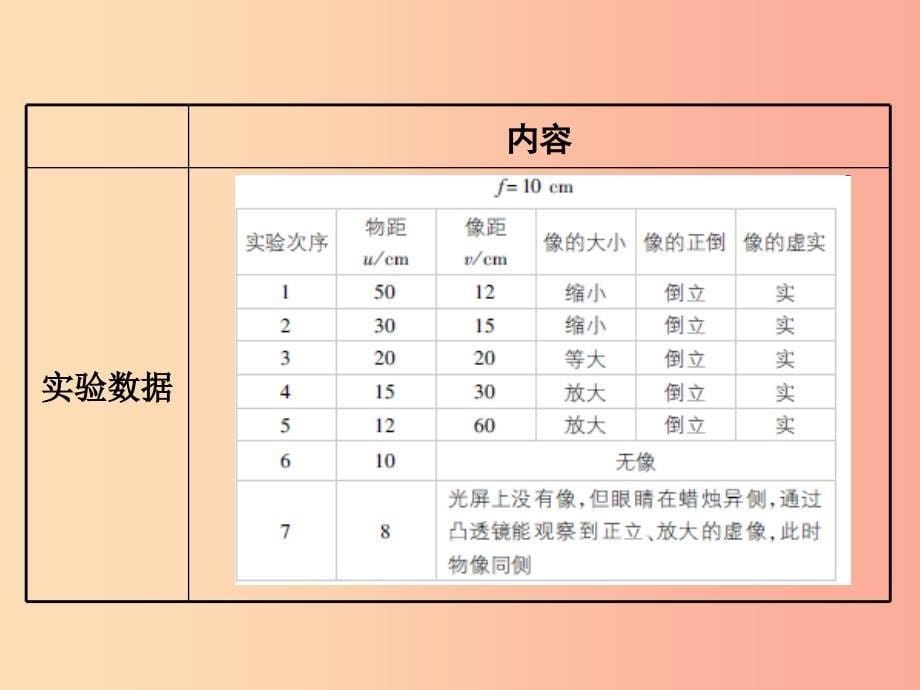 2019年八年级物理上册3.6探究凸透镜成像规律课件新版粤教沪版_第5页