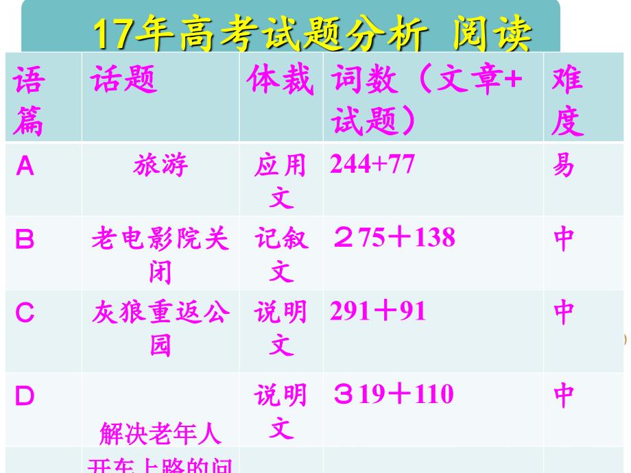 2017年试题分析、2018年一轮备考交流_第3页