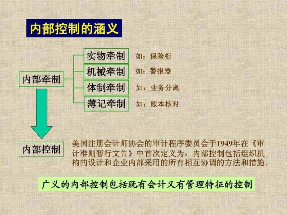 【经管类】政府投资项目资金支付内部控制体系( 12)_第3页