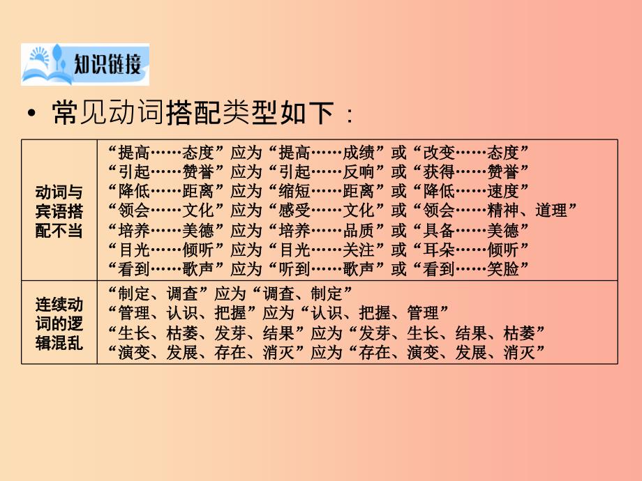 广西专用2019中考语文一轮新优化专题三蹭辨析课件_第4页