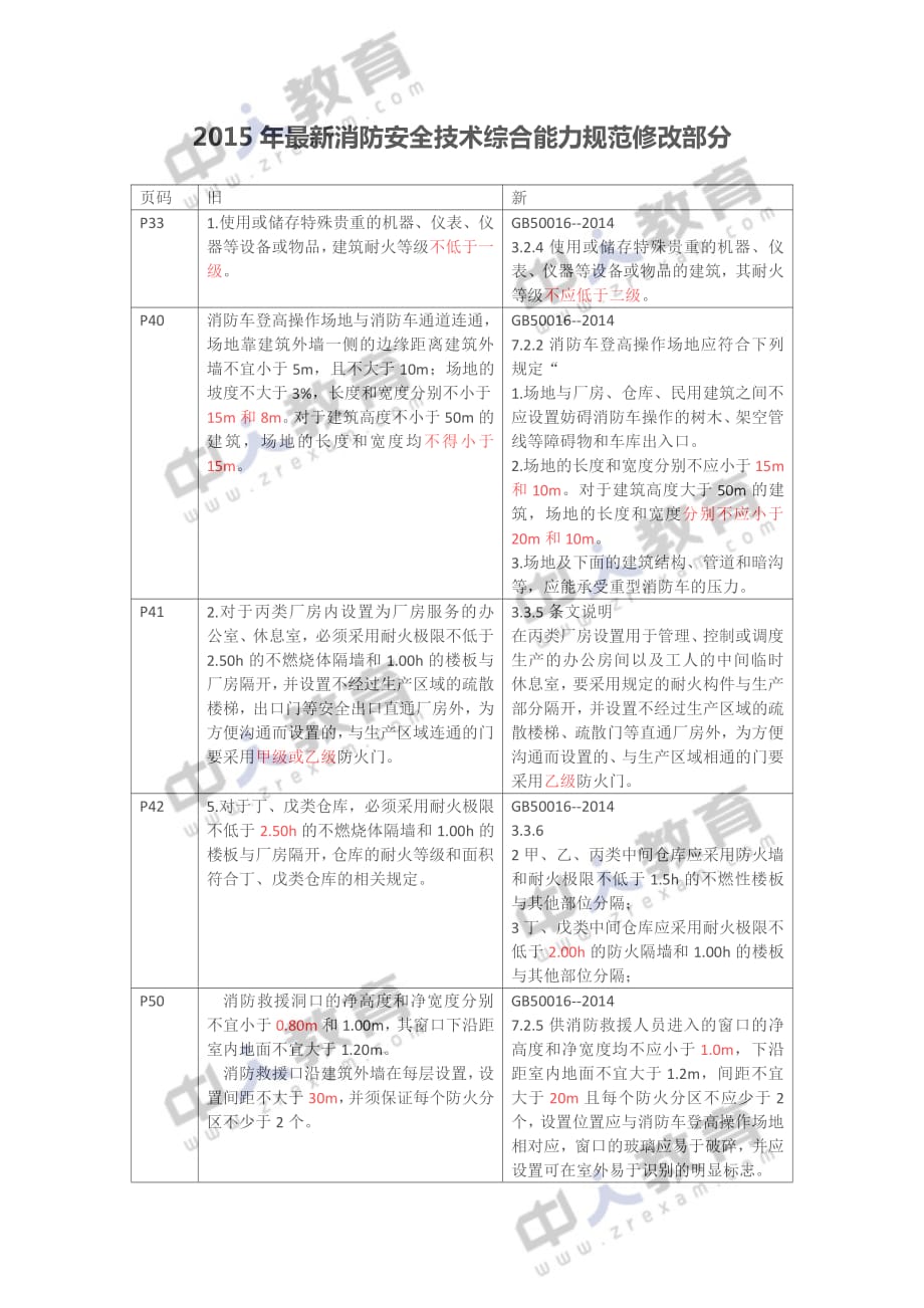 消防工程师综合能力新旧对比_第1页