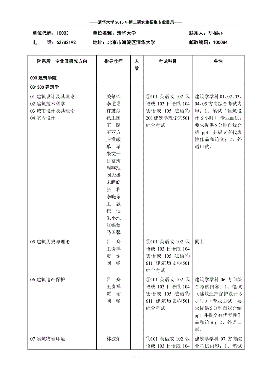 清华大学 2015 年博士研究生招生专业目_第1页