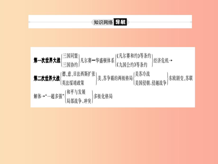 （临沂专版）2019中考历史总复习 第二部分 专题复习 高分保障 专题7 两次世界大战及世界格局的演变课件_第3页