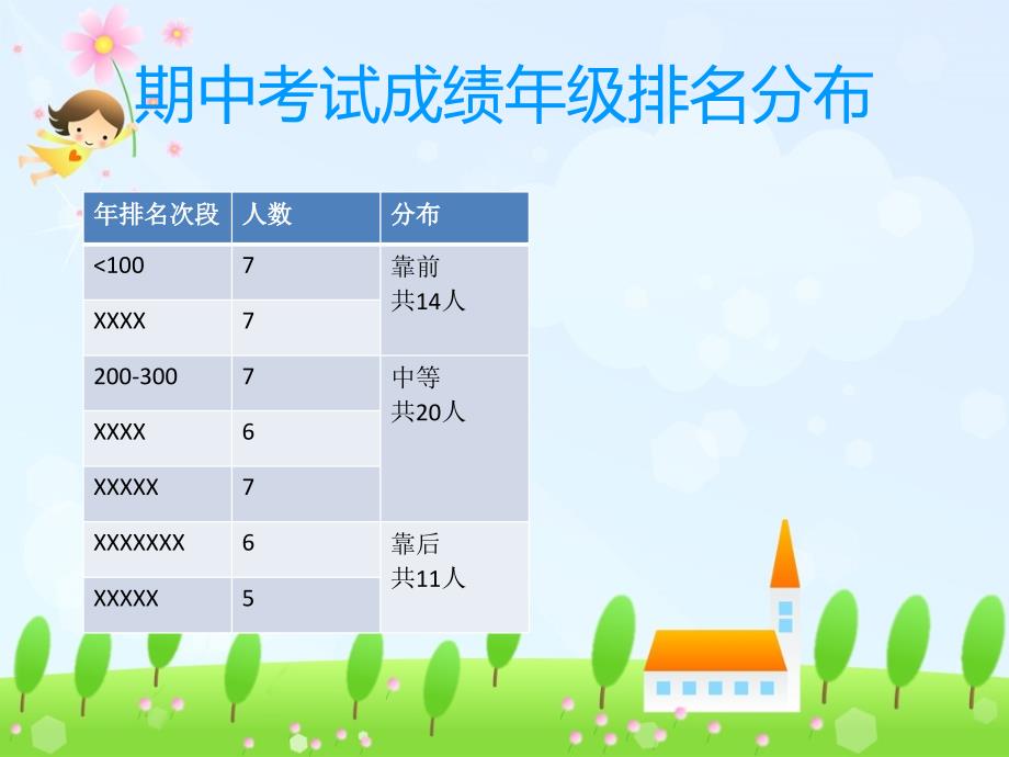 小学期中成绩分析班会课件(7)_第3页